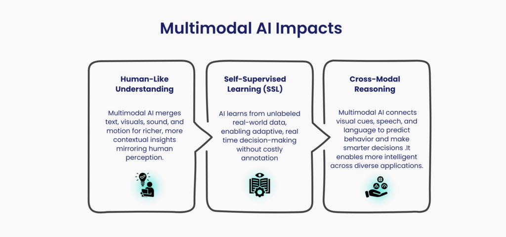 multimodal ai impact