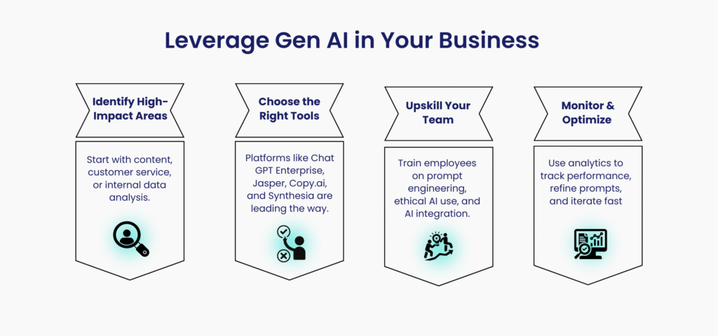 Leverage Gen AI in Your Business