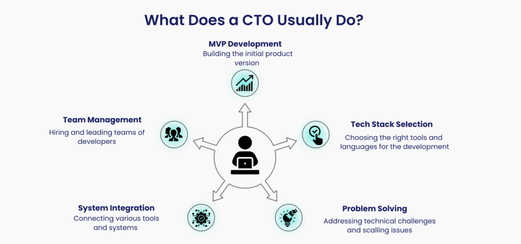 What does a CTO usually do