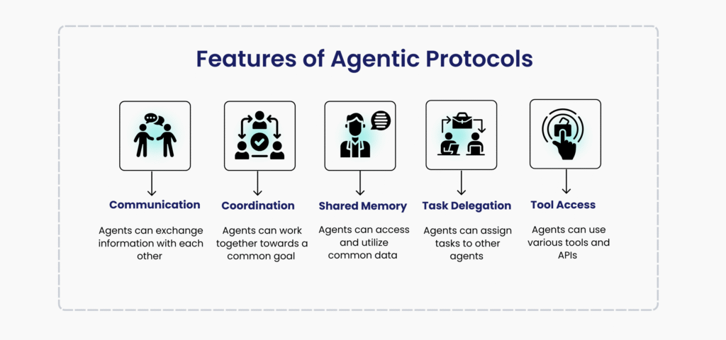 Features of agentic protocols