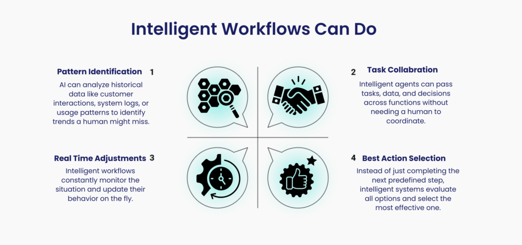 Intelligent workflow can do