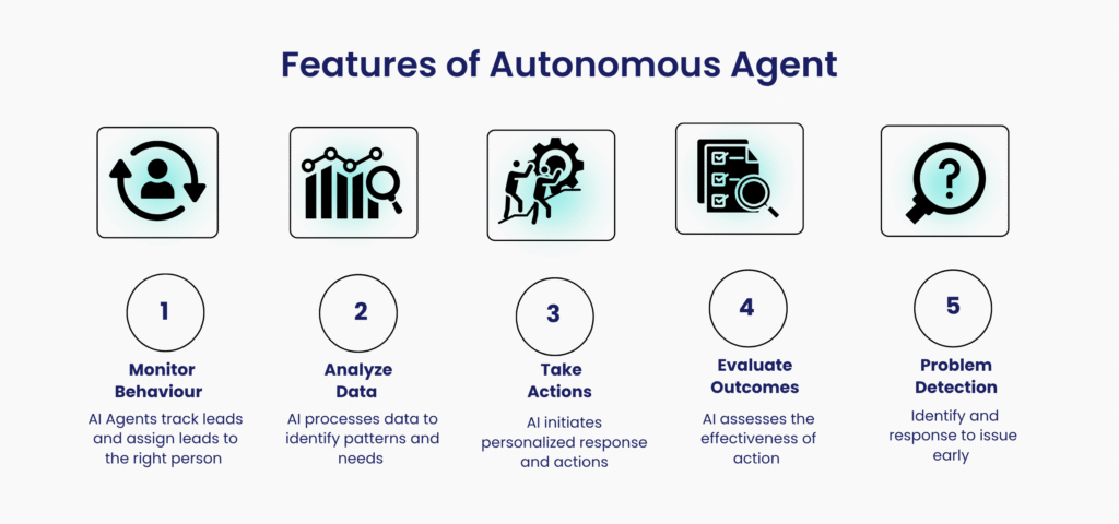 Features of Autonomous agent